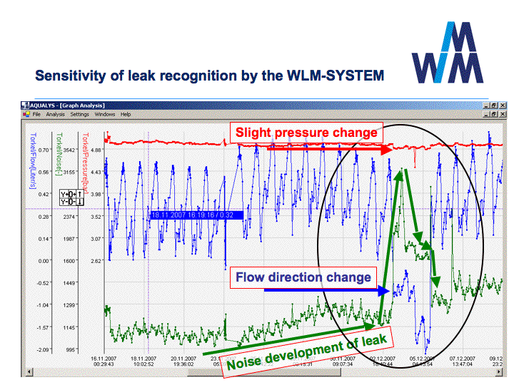 Global Water Technologies